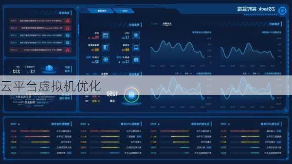 云平台虚拟机优化
