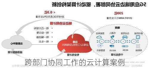 跨部门协同工作的云计算案例