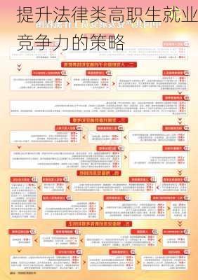提升法律类高职生就业竞争力的策略