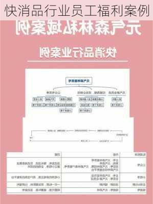 快消品行业员工福利案例