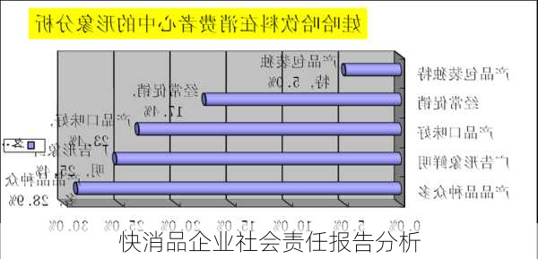 快消品企业社会责任报告分析