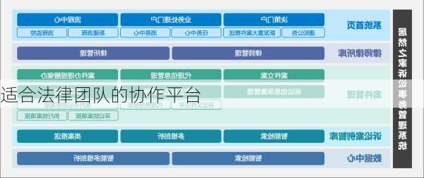 适合法律团队的协作平台