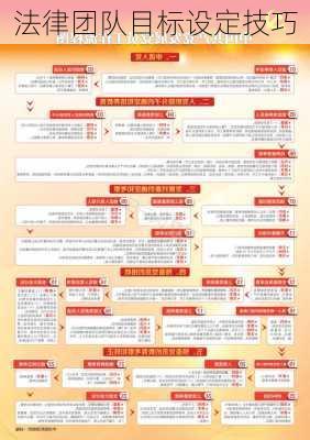 法律团队目标设定技巧