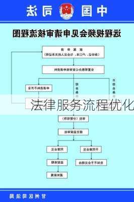 法律服务流程优化