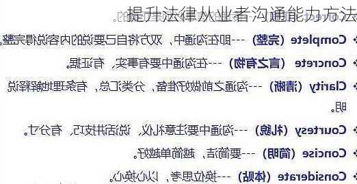 提升法律从业者沟通能力方法