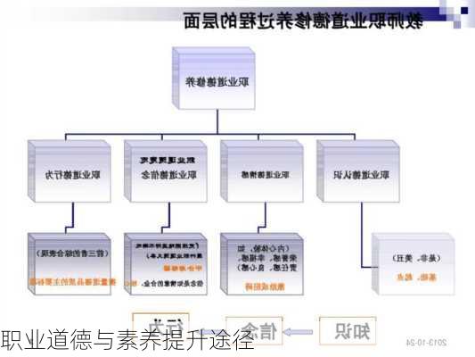 职业道德与素养提升途径