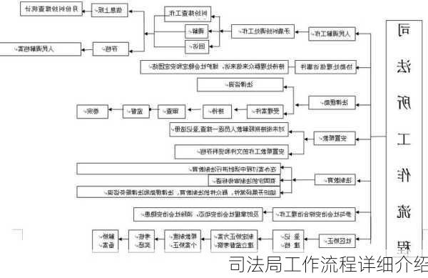 司法局工作流程详细介绍