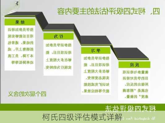 柯氏四级评估模式详解