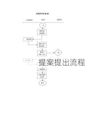 提案提出流程