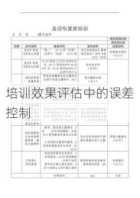 培训效果评估中的误差控制