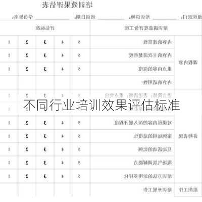 不同行业培训效果评估标准