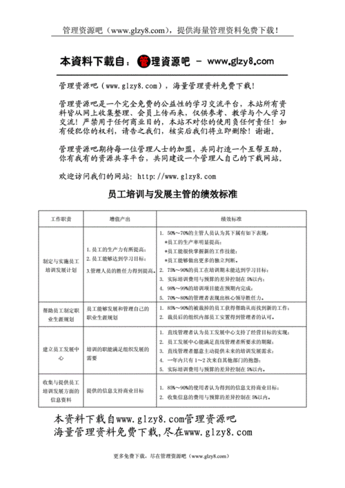 培训后员工绩效提升的研究