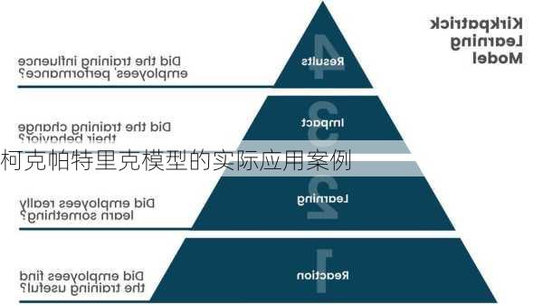柯克帕特里克模型的实际应用案例