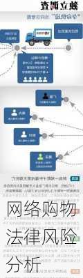 网络购物法律风险分析