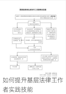 如何提升基层法律工作者实践技能