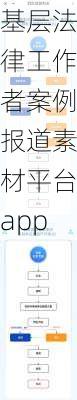 基层法律工作者案例报道素材平台app