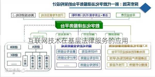 互联网技术在基层法律服务的应用