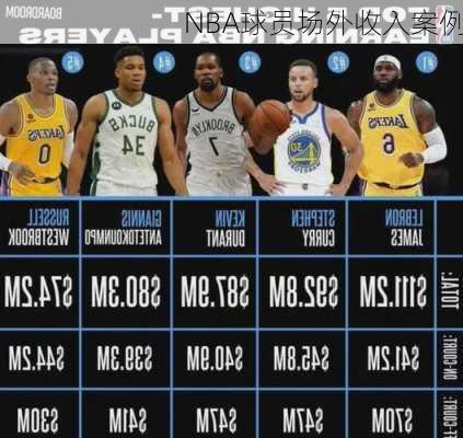 NBA球员场外收入案例