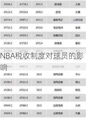 NBA税收制度对球员的影响