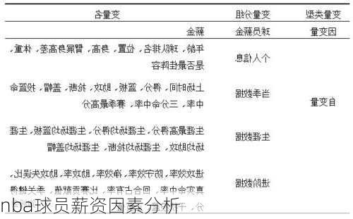 nba球员薪资因素分析
