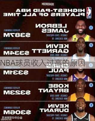 NBA球员收入过高的原因