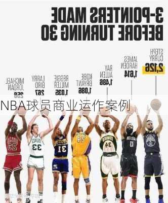 NBA球员商业运作案例