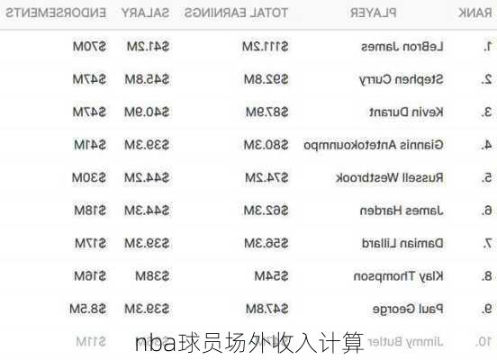 nba球员场外收入计算