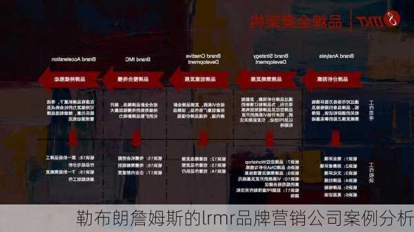 勒布朗詹姆斯的lrmr品牌营销公司案例分析