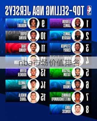 nba市场价值排名