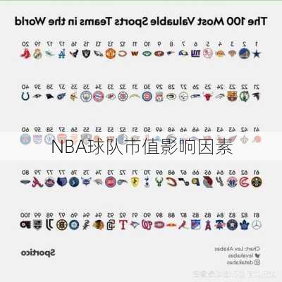NBA球队市值影响因素