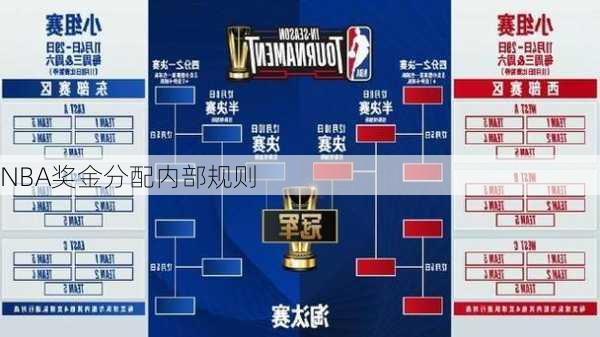 NBA奖金分配内部规则