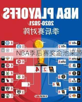 NBA季后赛奖金池来源