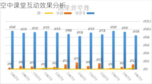 空中课堂互动效果分析