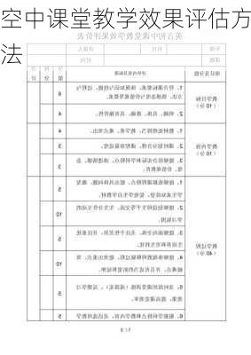 空中课堂教学效果评估方法