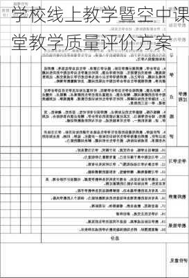 学校线上教学暨空中课堂教学质量评价方案