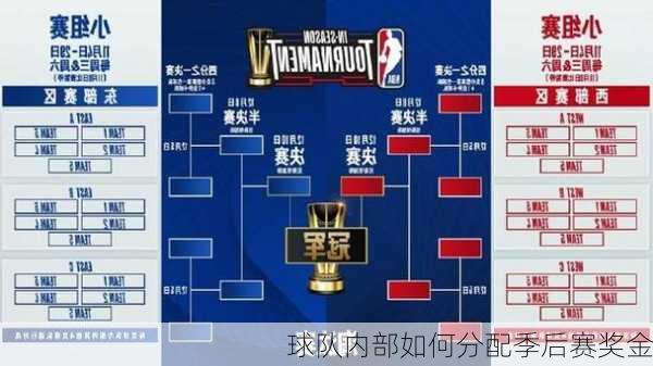 球队内部如何分配季后赛奖金