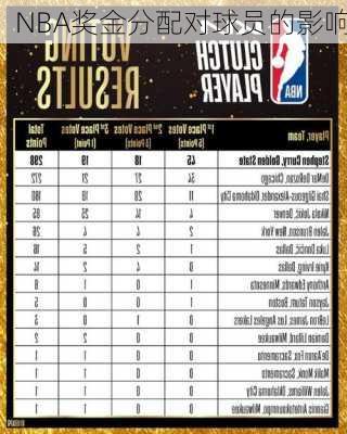 NBA奖金分配对球员的影响