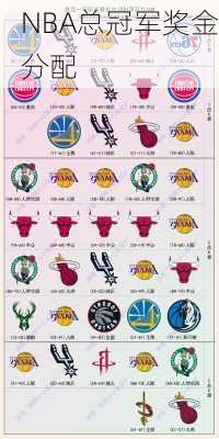 NBA总冠军奖金分配