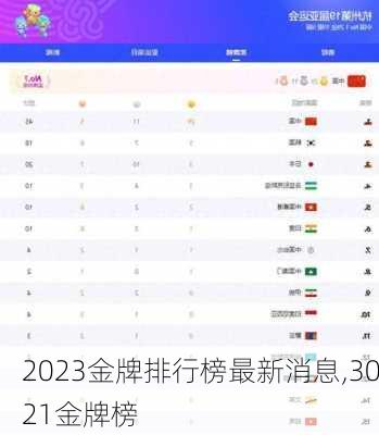 2023金牌排行榜最新消息,3021金牌榜