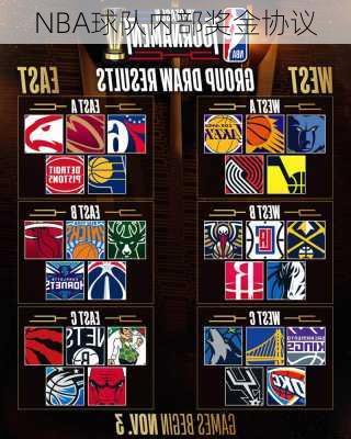NBA球队内部奖金协议