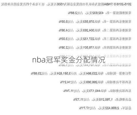 nba冠军奖金分配情况