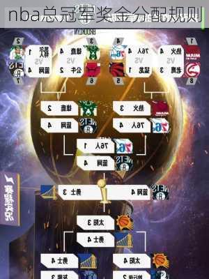 nba总冠军奖金分配规则