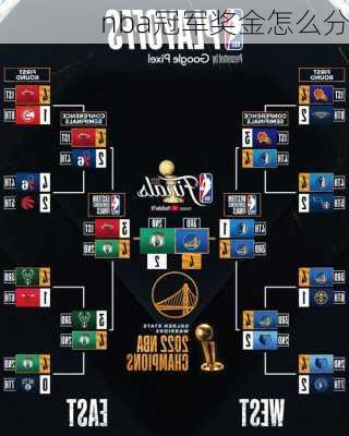 nba冠军奖金怎么分