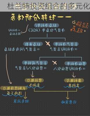 杜兰特投资组合的多元化