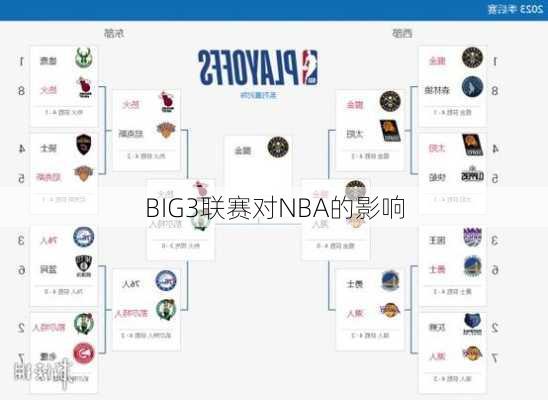 BIG3联赛对NBA的影响