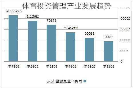 体育投资管理产业发展趋势
