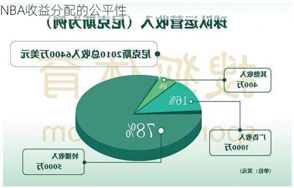 NBA收益分配的公平性