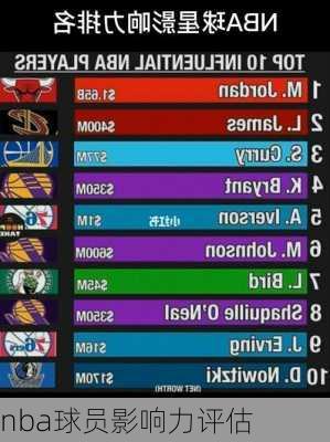 nba球员影响力评估