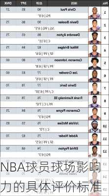 NBA球员球场影响力的具体评价标准