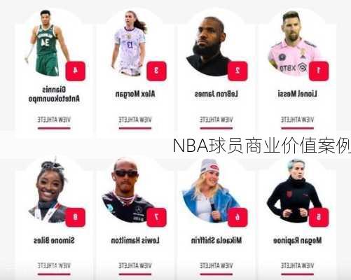 NBA球员商业价值案例